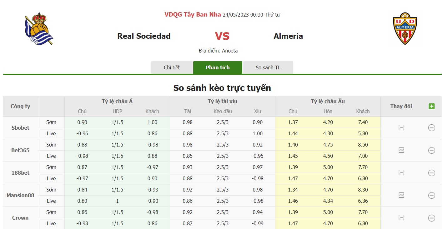Bảng tỷ lệ kèo Sociedad vs Almeria, 0h30 ngày 24/5 vòng 36 La Liga