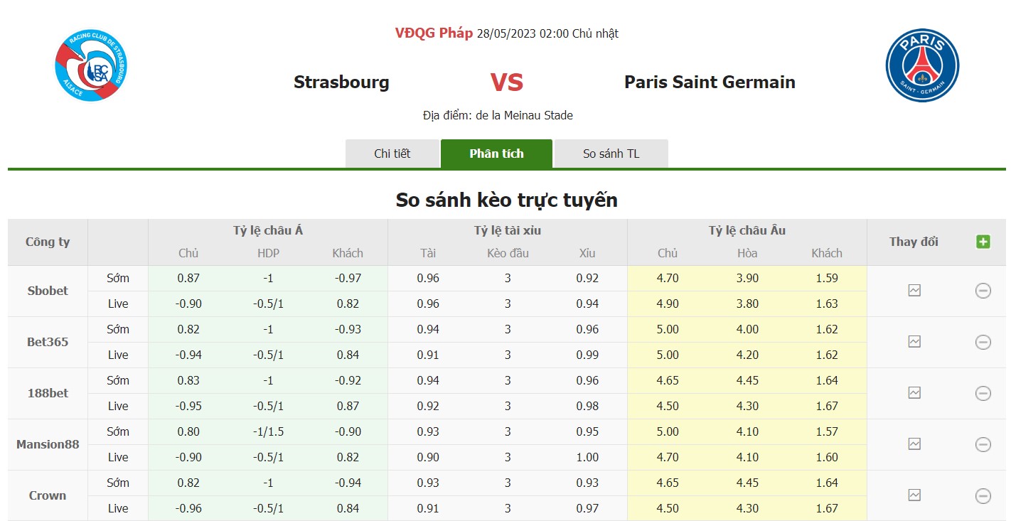 Bảng tỷ lệ kèo Strasbourg vs PSG, 2h ngày 28/5 Vòng 37 Ligue 1