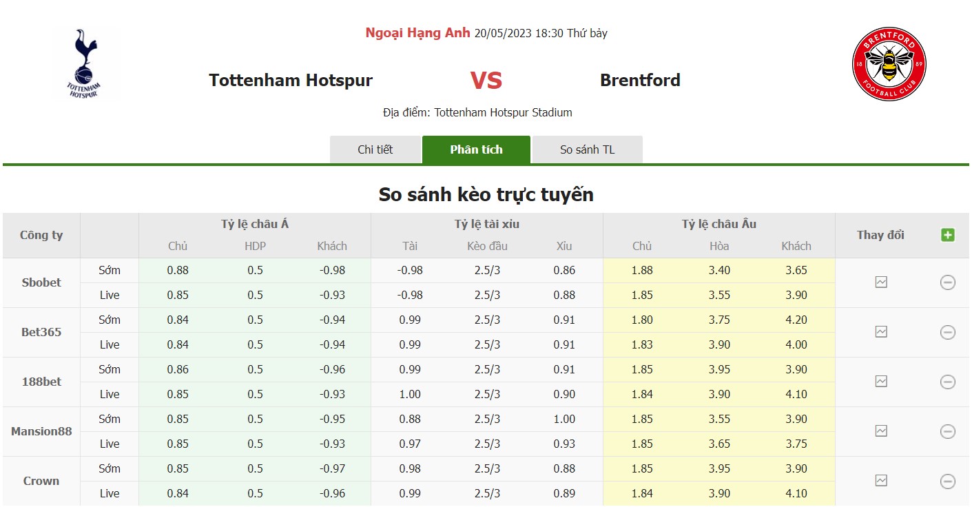 Bảng tỷ lệ kèo Tottenham vs Brentford, 18h30 ngày 20/5 Vòng 37 Premier League