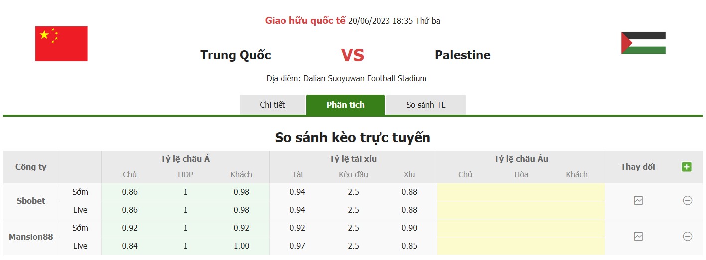 Bảng tỷ lệ kèo Trung Quốc vs Palestine, 18h35 ngày 20/6 giao hữu