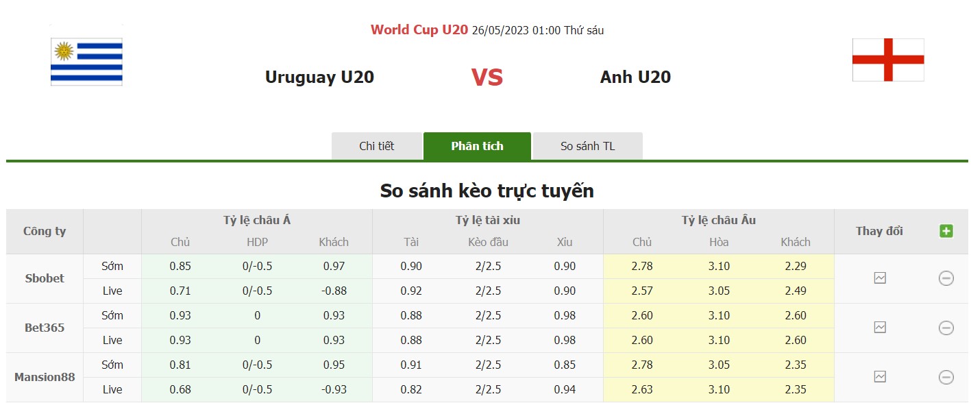 Bảng tỷ lệ kèo U20 Uruguay vs U20 Anh, 1h ngày 26/5 Bảng E Vòng chung kết World Cup U20