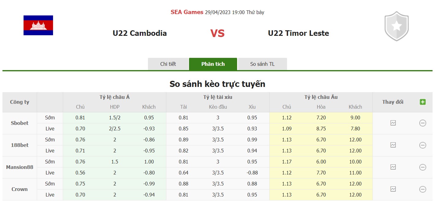 Bảng tỷ lệ kèo U22 Campuchia vs U22 Timor Leste, 19h ngày 29/4 Bảng A vòng loại Sea Games