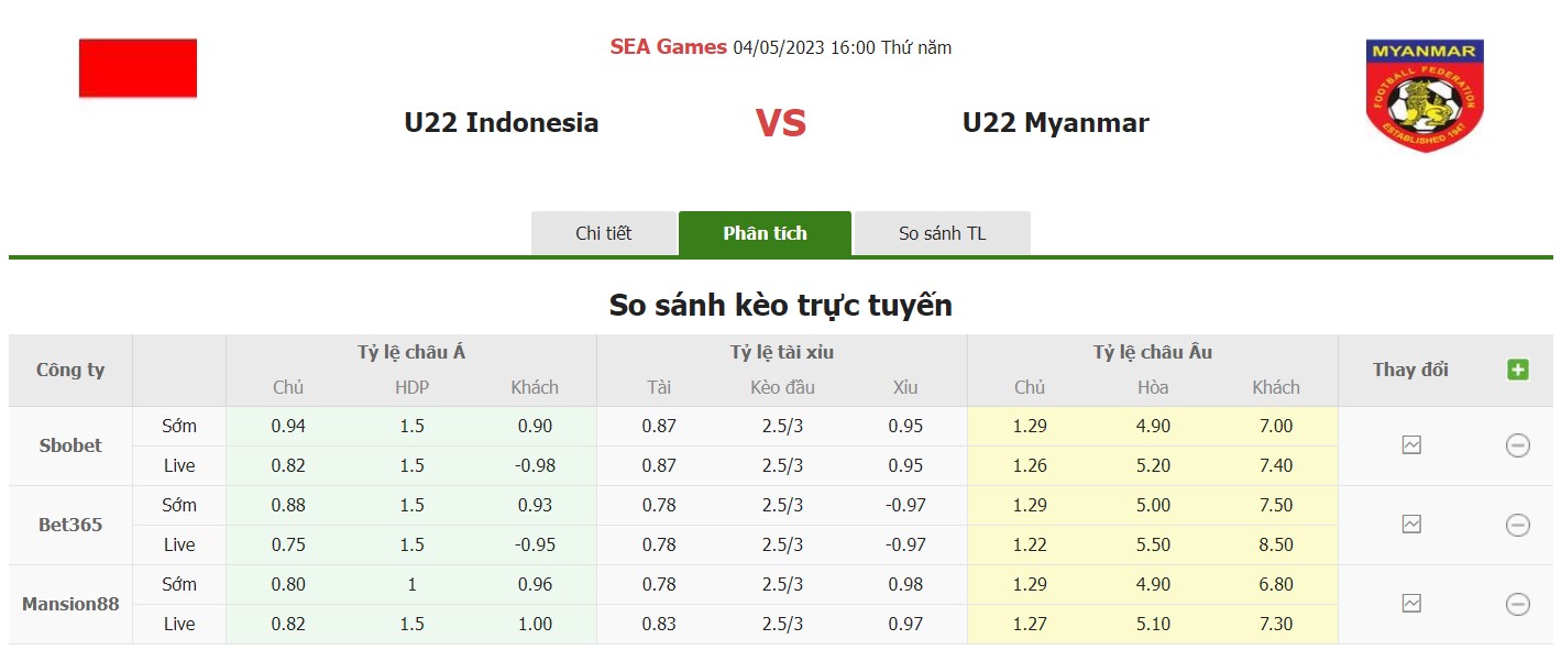 Bảng tỷ lệ kèo U22 Indonesia vs U22 Myanmar, 16h ngày 4/5 Vòng loại bảng A Sea Games