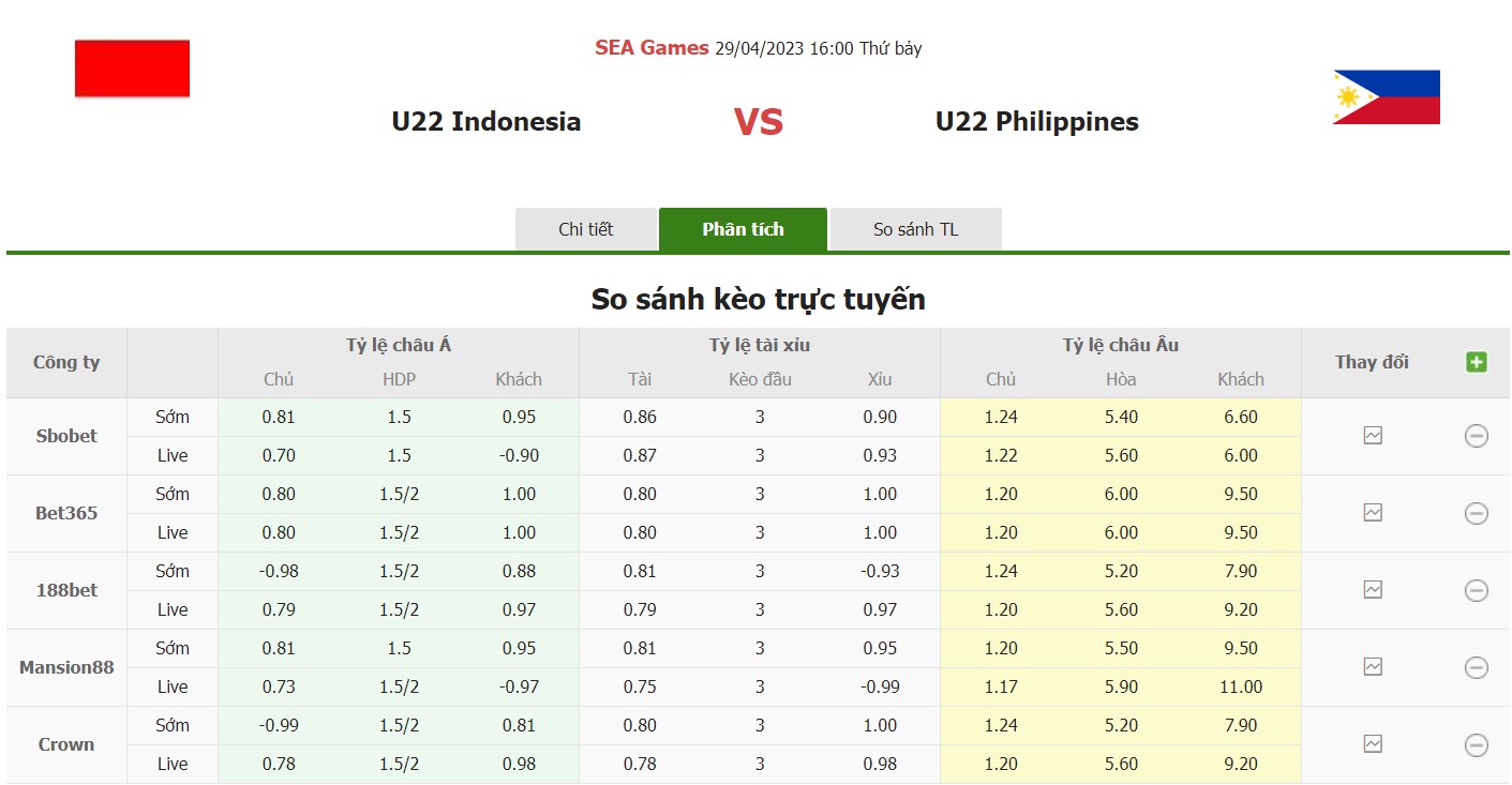 Bảng tỷ lệ kèo U22 Indonesia vs U22 Philippines, 16h ngày 29/4 Bảng A Vòng loại Sea Games