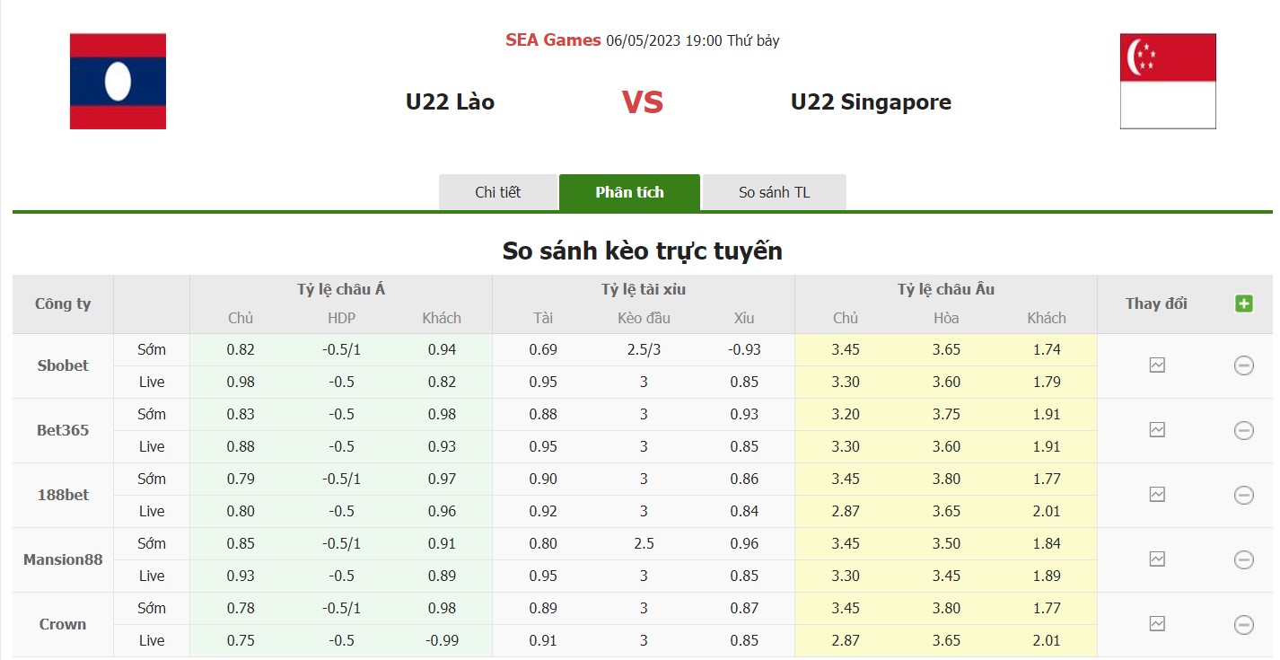 Bảng tỷ lệ kèo U22 Lào vs U22 Singapore, 19h ngày 6/5 Vòng loại bảng B Sea Games