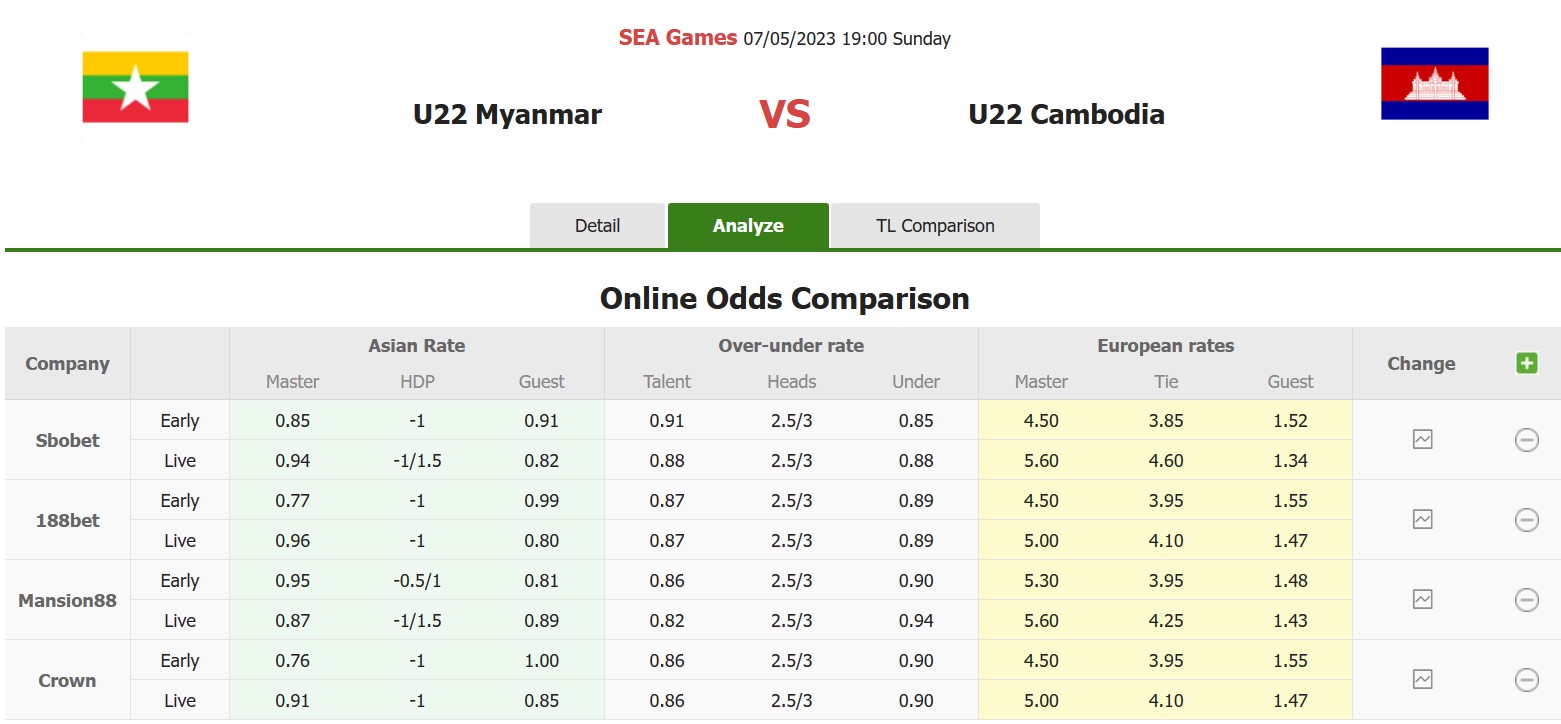 Bảng tỷ lệ kèo U22 Myanmar vs U22 Campuchia 19h00, ngày 7/5 Vòng loại bảng A SEA Game 32