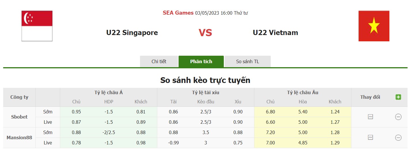 Bảng tỷ lệ kèo U22 Singapore vs U22 Việt Nam, 16h ngày 3/5 Vòng loại bảng B Sea Games