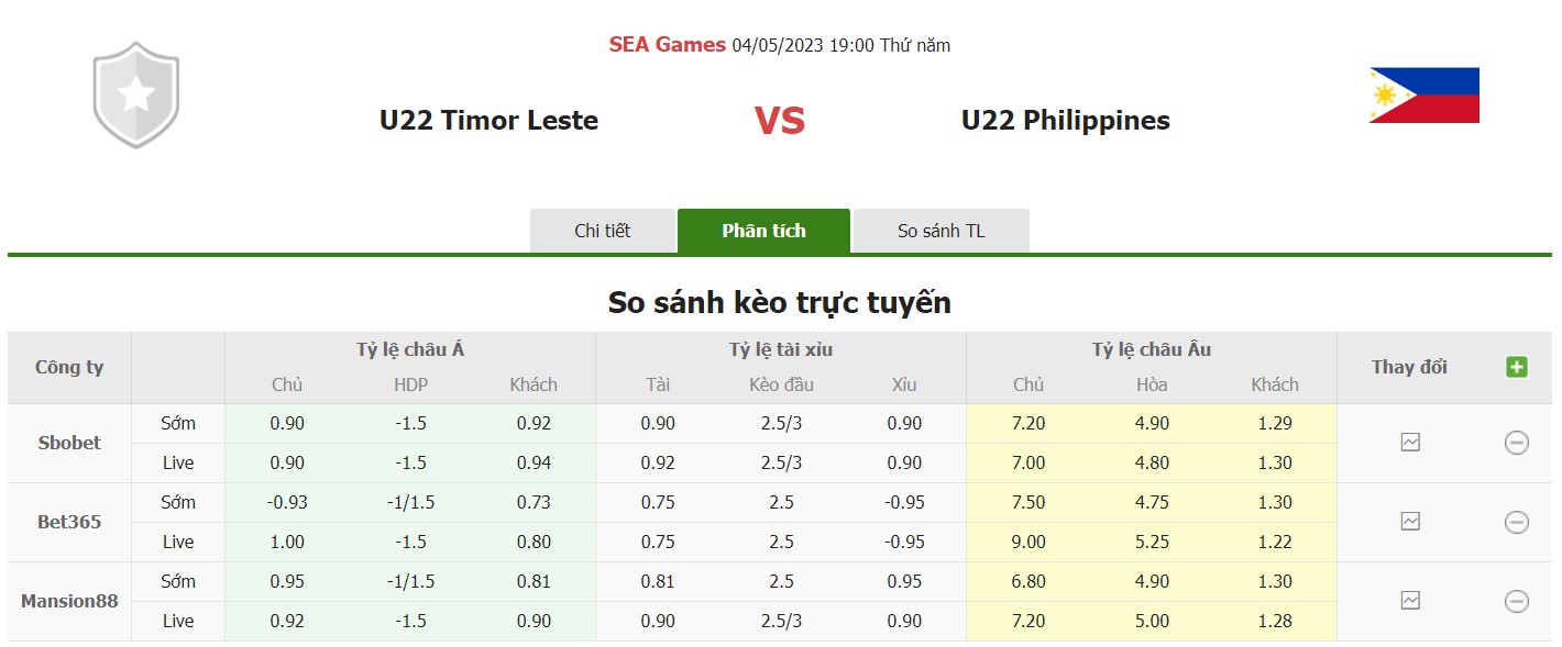 Bảng tỷ lệ kèo U22 Timor Leste vs U22 Philippines, 19h ngày 4/5 Vòng loại bảng A Sea Games