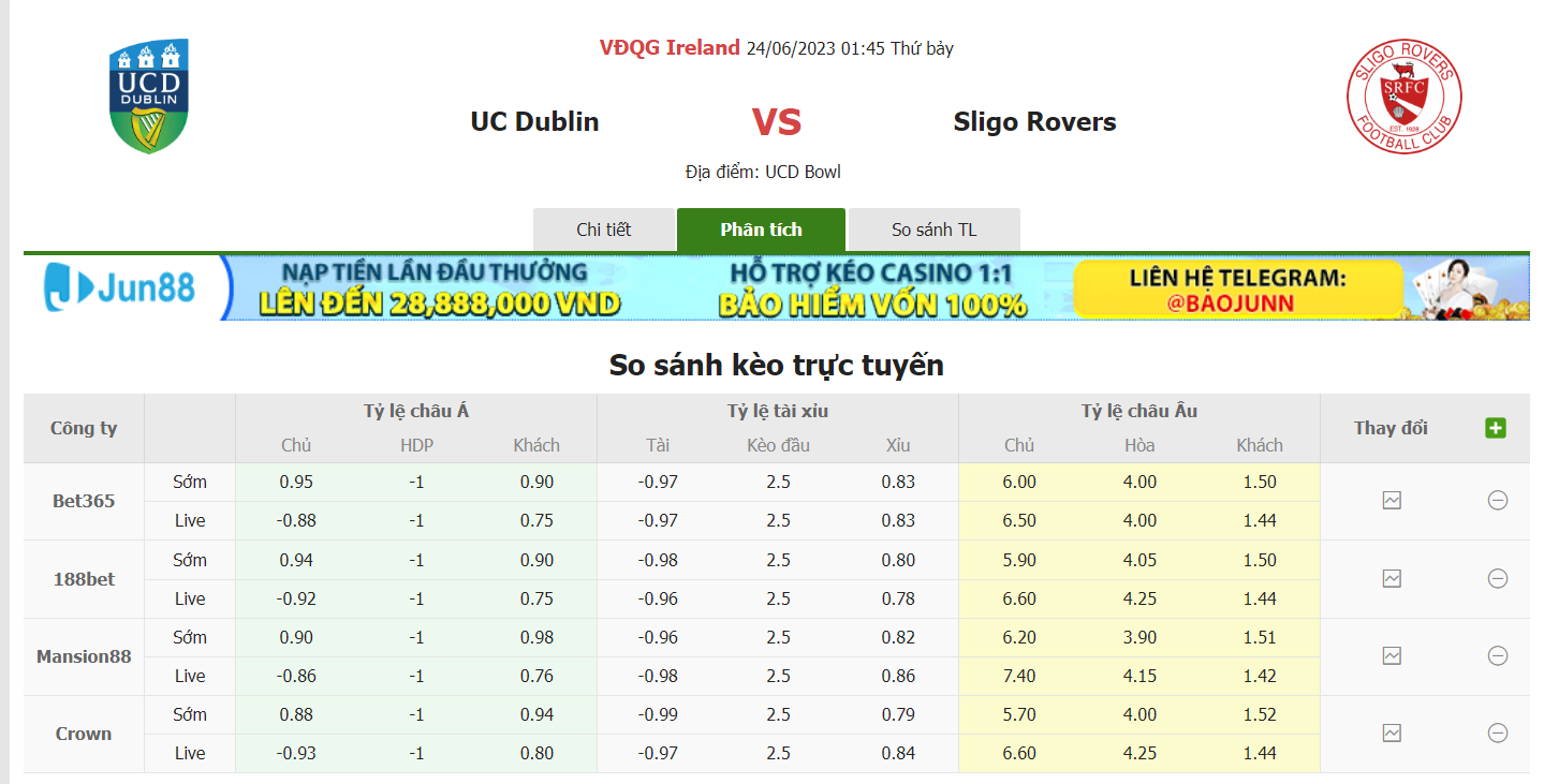 Bảng tỷ lệ kèo UCD vs Sligo 1h45, ngày 24/6 vòng 21 VĐQG Ireland