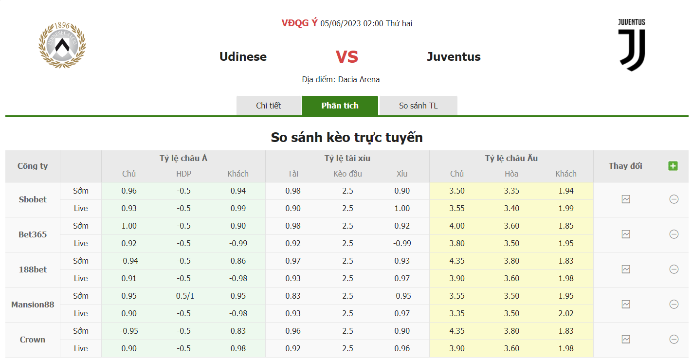 Bảng tỷ lệ kèo Udinese vs Juventus, 2h ngày 5/6 Vòng 38 Serie A