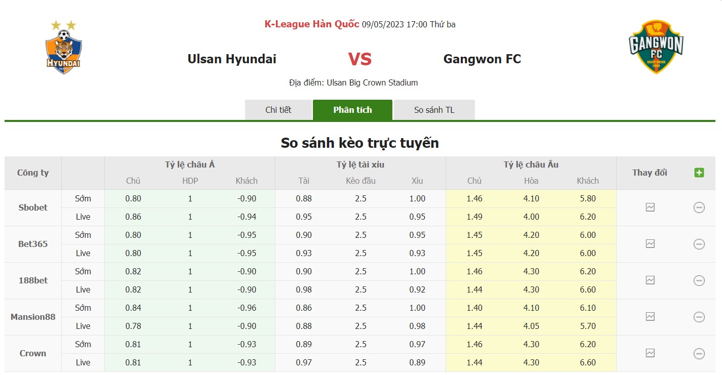 Bảng tỷ lệ kèo Ulsan vs Gangwon, 17h ngày 9/5 Vòng 12 K League