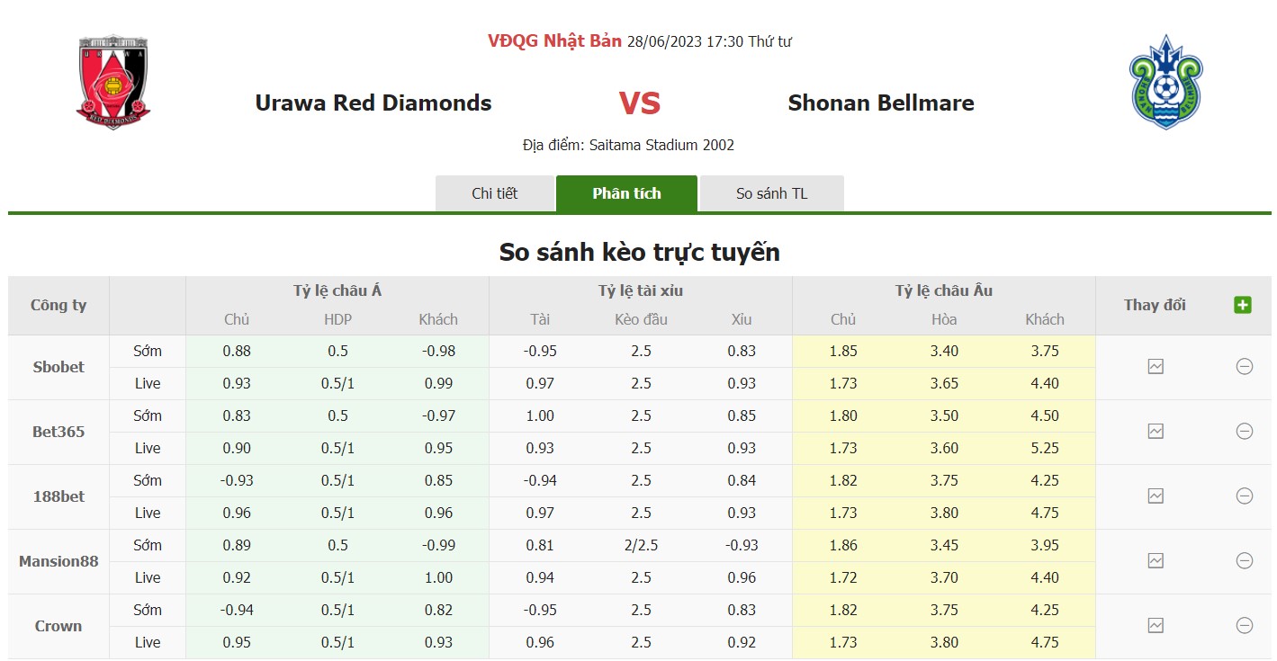 Bảng tỷ lệ kèo Urawa Reds vs Shonan, 17h30 ngày 28/6 Vòng 12 VĐQG Nhật Bản