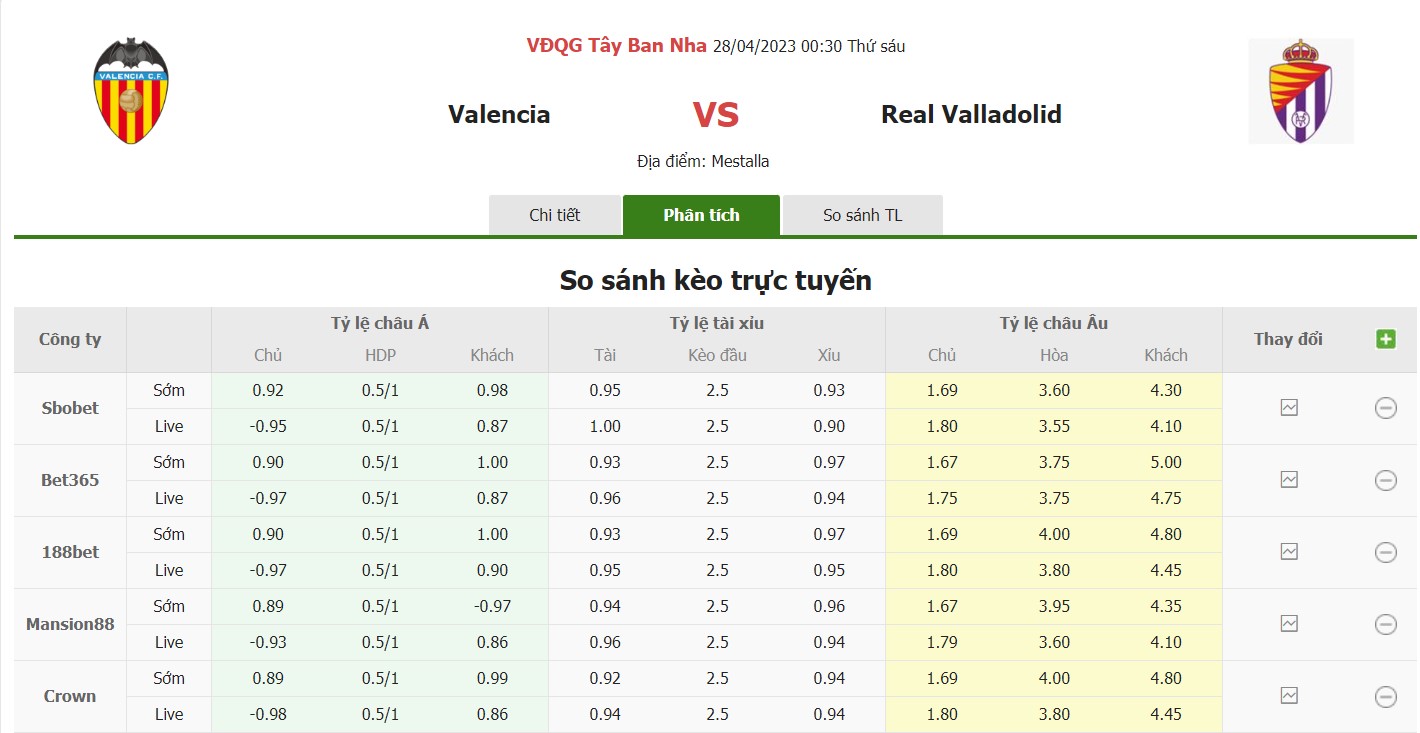 Bảng tỷ lệ kèo Valencia vs Valladolid, 0h30 ngày 28/4 vòng 31 La Liga
