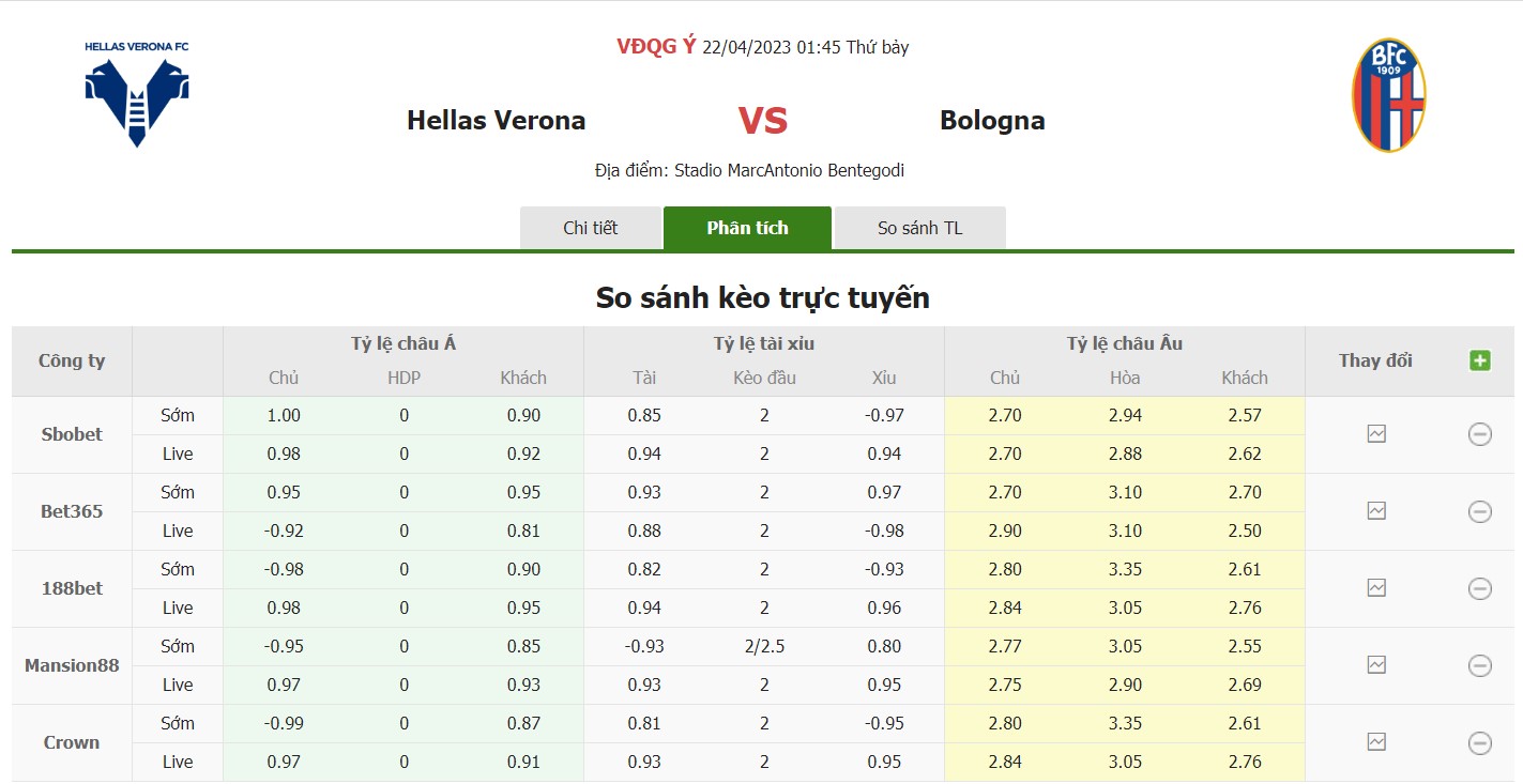 Bảng tỷ lệ kèo Verona vs Bologna, 1h45 ngày 22/4 Vòng 31 Serie A