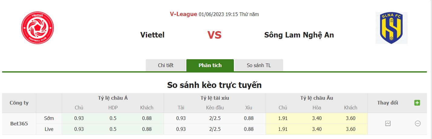 Bảng tỷ lệ kèo Viettel vs SLNA, 19h15 ngày 1/6 Vòng 10 V-League