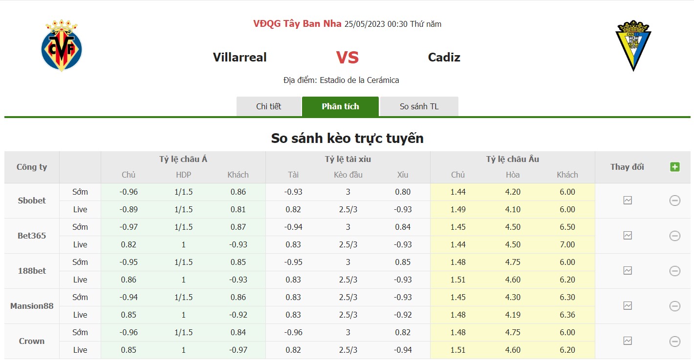 Bảng tỷ lệ kèo Villarreal vs Cadiz, 0h30 ngày 25/5 Vòng 36 La Liga