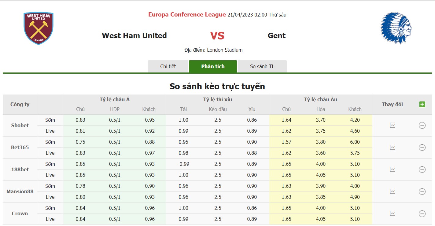 Bảng tỷ lệ kèo West Ham vs Gent, 2h ngày 21/4 Vòng tứ kết – Cúp C3 châu Âu