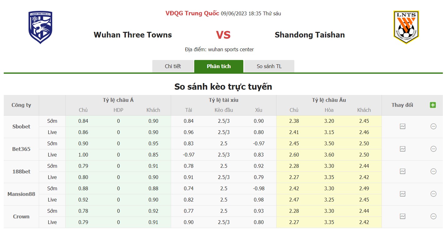 Bảng tỷ lệ kèo Wuhan Three Towns vs Shandong, 18h35 ngày 9/6 Vòng 12 VĐQG Trung Quốc
