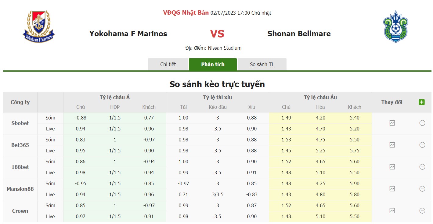 Bảng tỷ lệ kèo Yokohama Marinos vs Shonan, 17h ngày 2/7 Vòng 19 VĐQG Nhật Bản