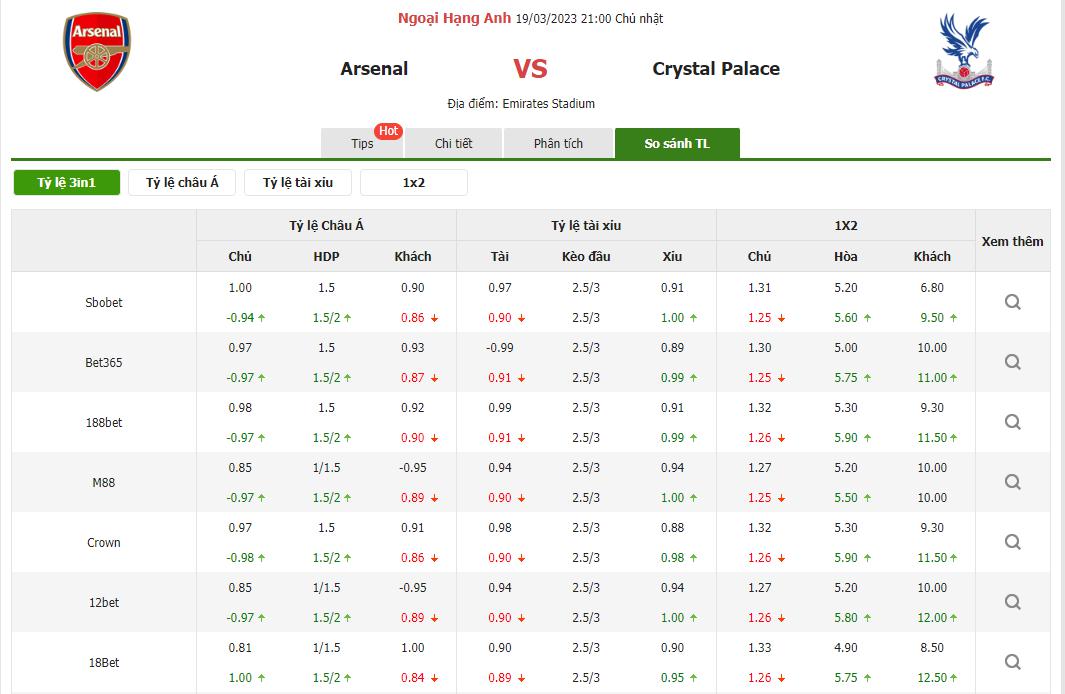 Bảng tỷ lệ kèo Arsenal vs Crystal Palace, 21h ngày 19/3 vòng 28 Ngoại hạng Anh