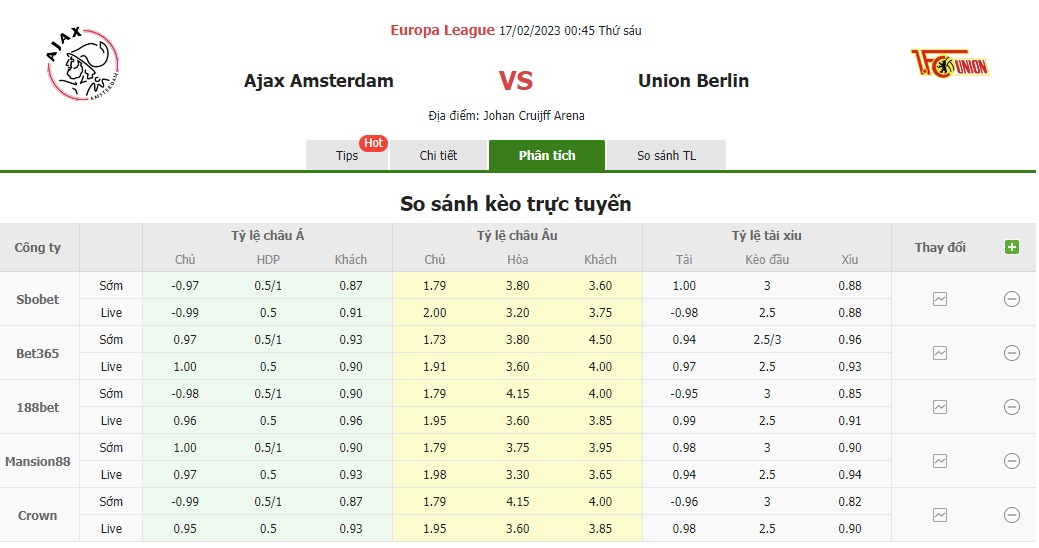 Bảng tỷ lệ kèo Ajax vs Union Berlin