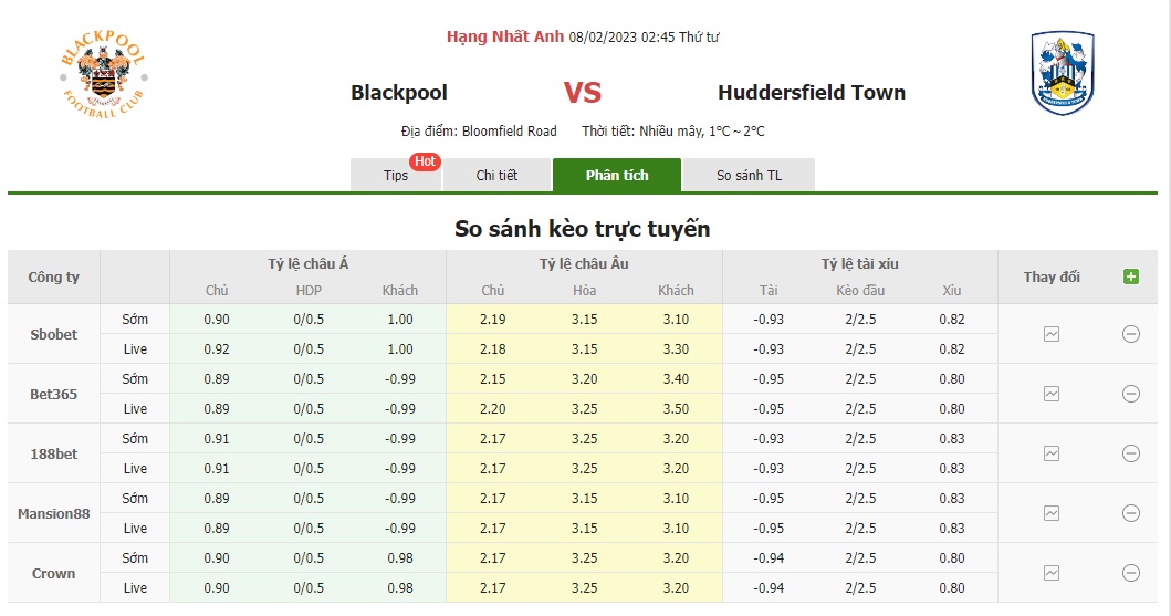 Bảng tỷ lệ kèo Blackpool vs Huddersfield