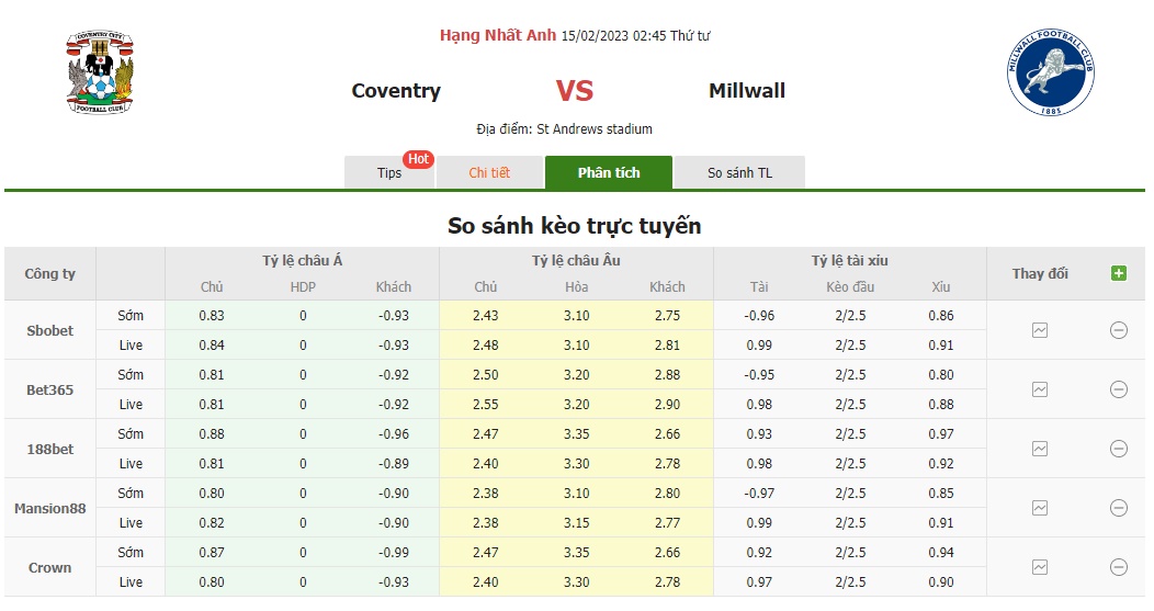Bảng tỷ lệ kèo Coventry vs Millwall