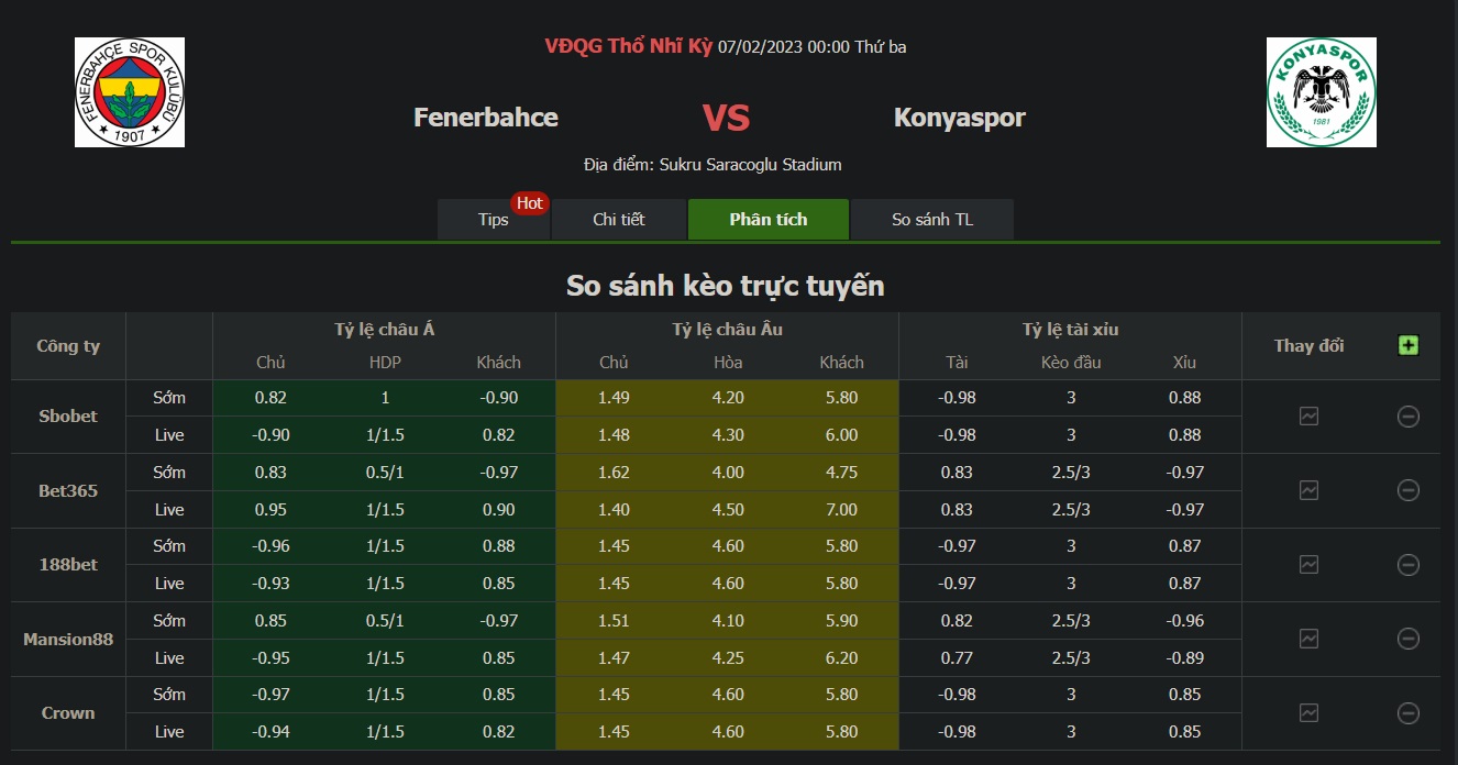 Bảng tỷ lệ kèo Fenerbahce vs Konyaspor