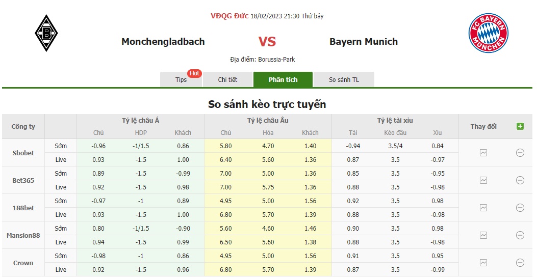 Bảng tỷ lệ kèo Gladbach vs Bayern