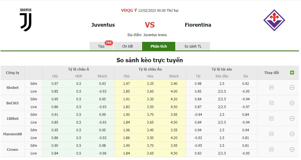 Bảng tỷ lệ kèo Juventus vs Fiorentina