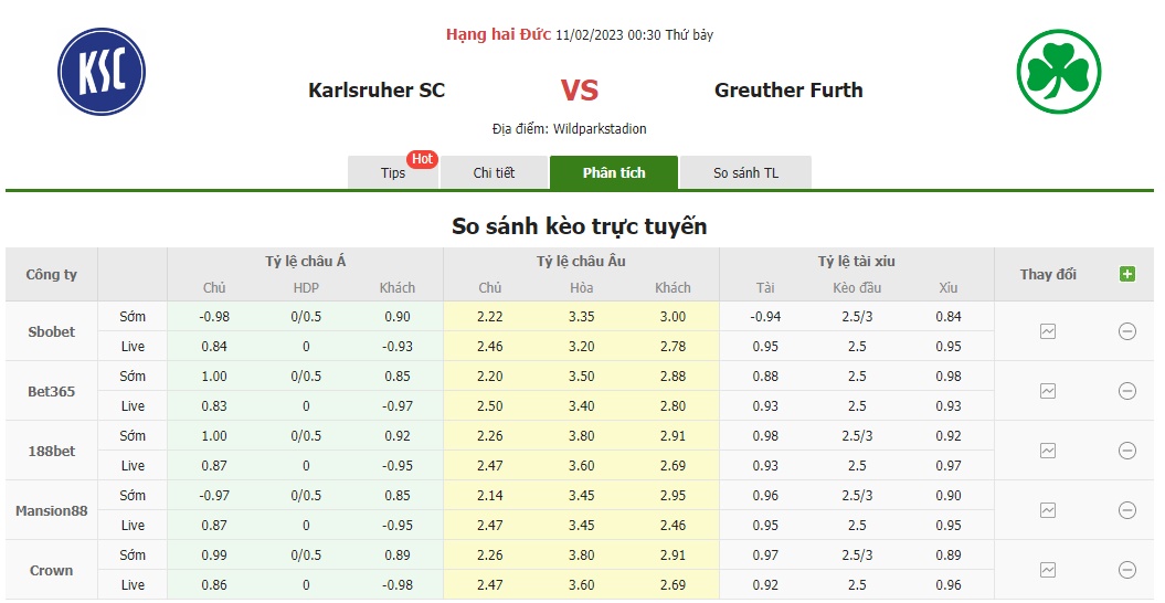 Bảng tỷ lệ kèo Karlsruher vs Furth