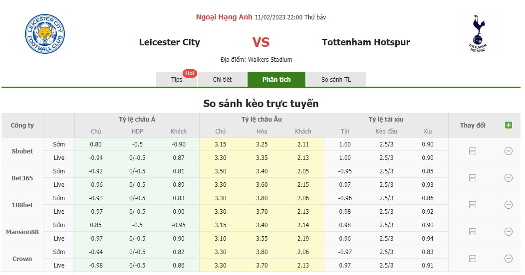 Bảng tỷ lệ kèo Leicester vs Tottenham