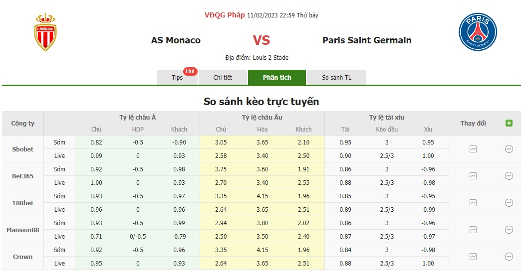 Bảng tỷ lệ kèo Monaco vs PSG