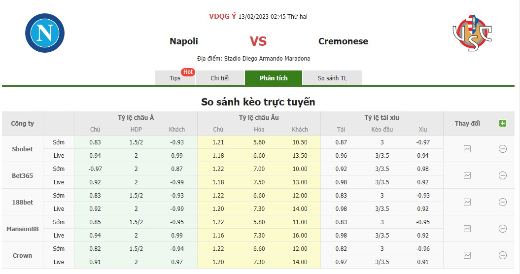Bảng tỷ lệ kèo Napoli vs Cremonese