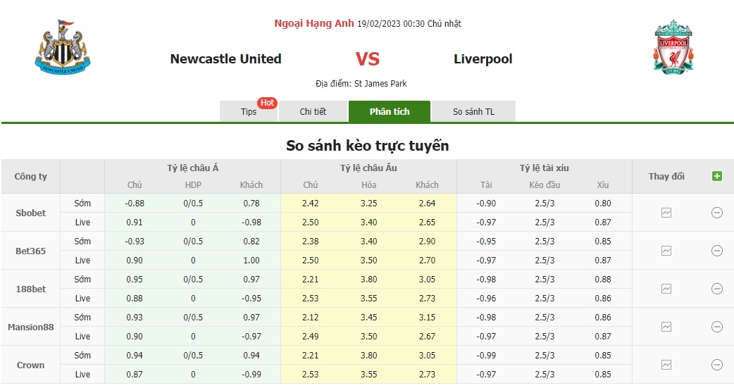 Bảng tỷ lệ kèo Newcastle vs Liverpool