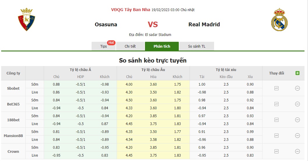 Bảng tỷ lệ kèo Osasuna vs Real Madrid