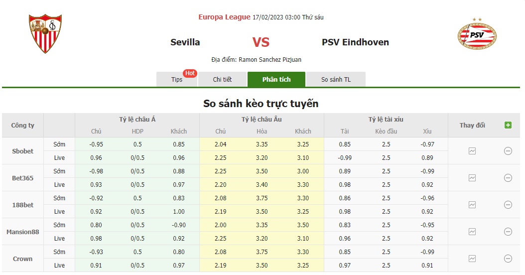 Bảng tỷ lệ kèo Sevilla vs PSV