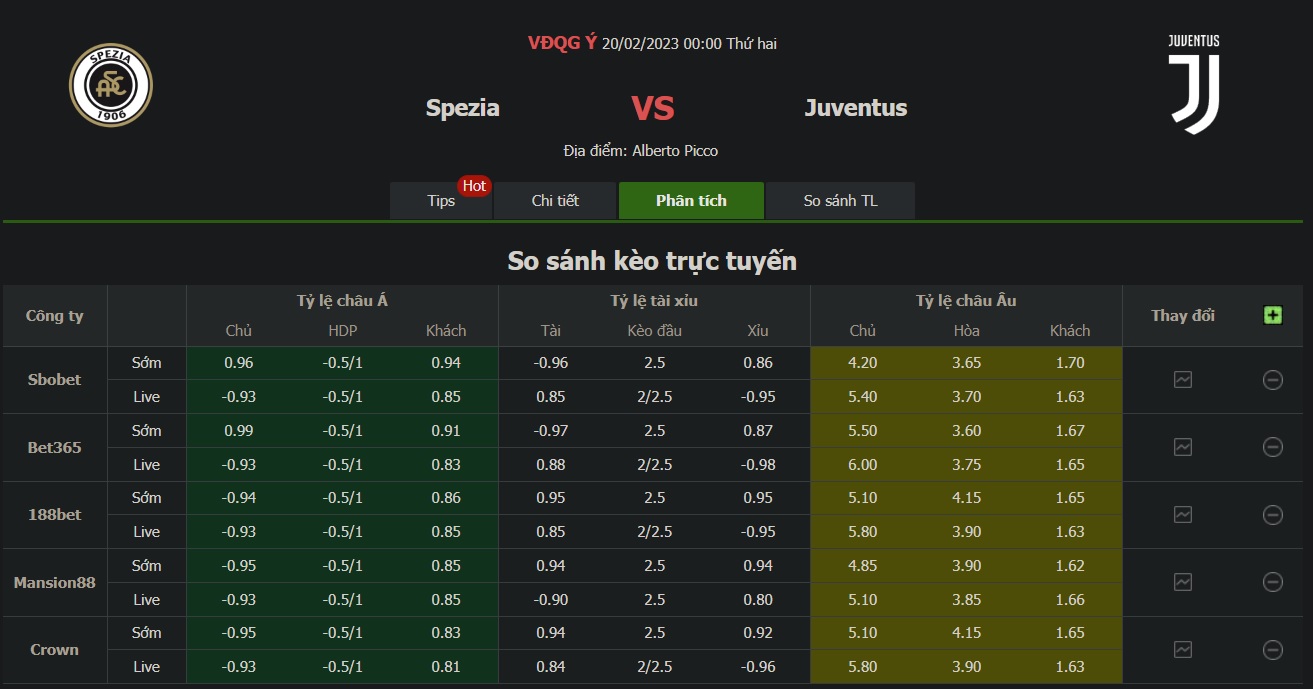Bảng tỷ lệ kèo Spezia vs Juventus
