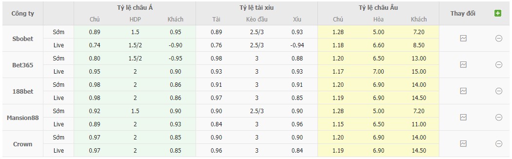 Bảng tỷ lệ kèo Bồ Đào Nha vs Bosnia 1h45, 18/6 vòng loại EURO 2024