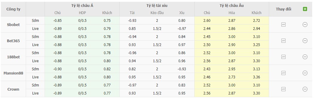 Bảng tỷ lệ kèo Cadiz vs Getafe 3h, 11/3 vòng 25 La Liga