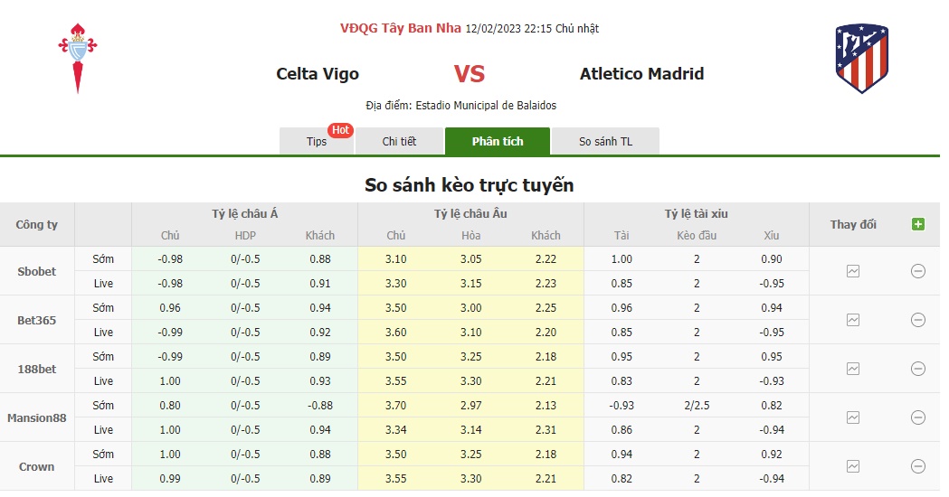 Bảng tỷ lệ kèo Celta Vigo vs Atletico Madrid