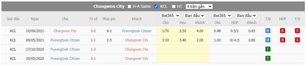 Thành tích đối đầu của Changwon vs Pyeongtaek 