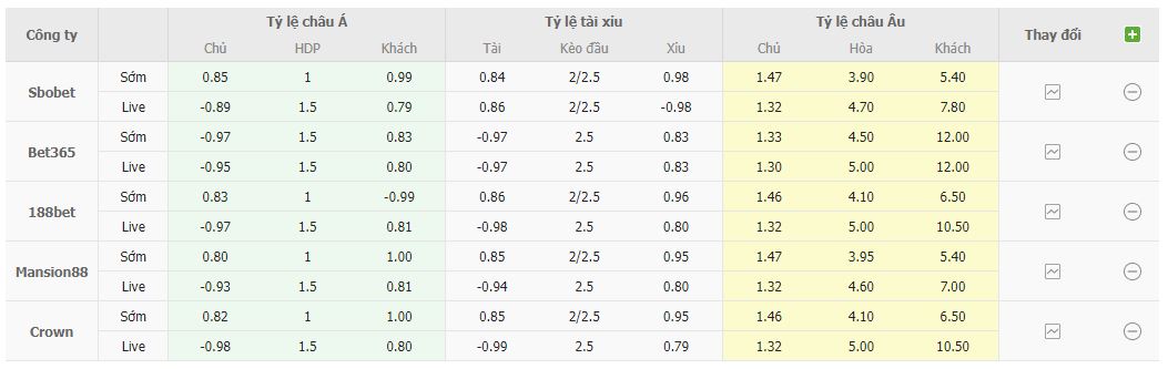 Bảng tỷ lệ kèo Đan Mạch vs Phần Lan 2h45, 24/3 lượt trận 1 bảng H vòng loại EURO 2024