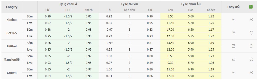Bảng tỷ lệ kèo Estonia vs Bỉ 1h45, 21/6 bảng F vòng loại EURO 2024