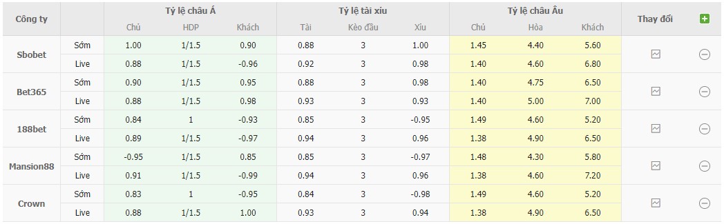 Bảng tỷ lệ kèo Fenerbahce vs Antalyaspor