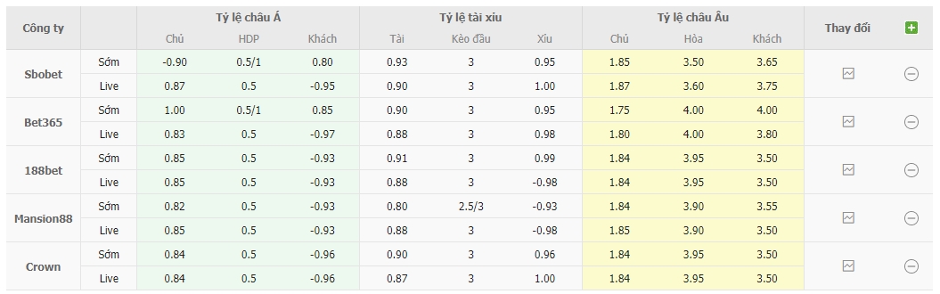 Tỷ lệ kèo Karagumruk vs Umraniyespor 0h30, 19/4 vòng 30 giải VĐQG Thổ Nhĩ Kỳ