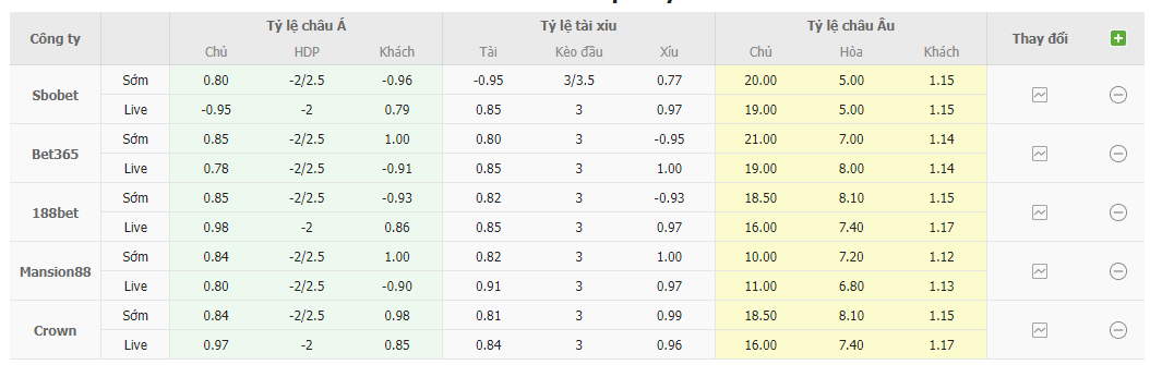 Bảng tỷ lệ kèo Luxembourg vs Bồ Đào Nha 1h45, 27/3 bảng J vòng loại EURO