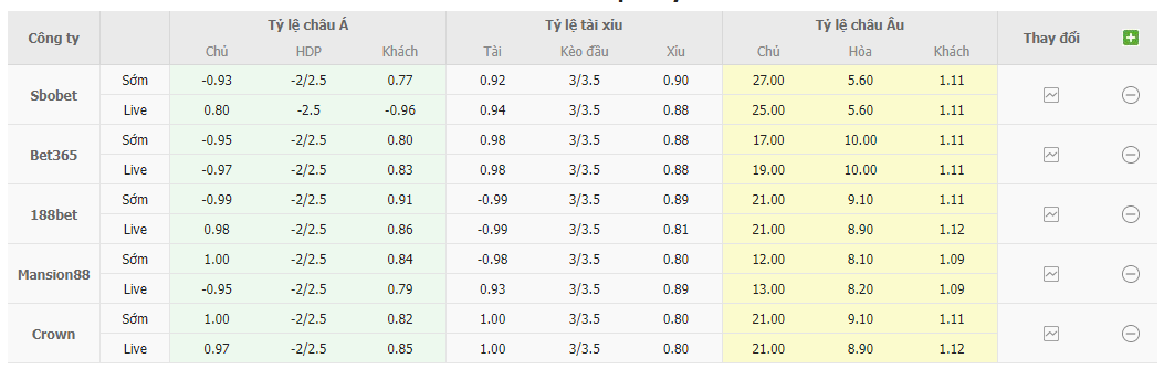 Bảng tỷ lệ kèo Malta vs Ý 2h45, 27/3 bảng C vòng loại EURO