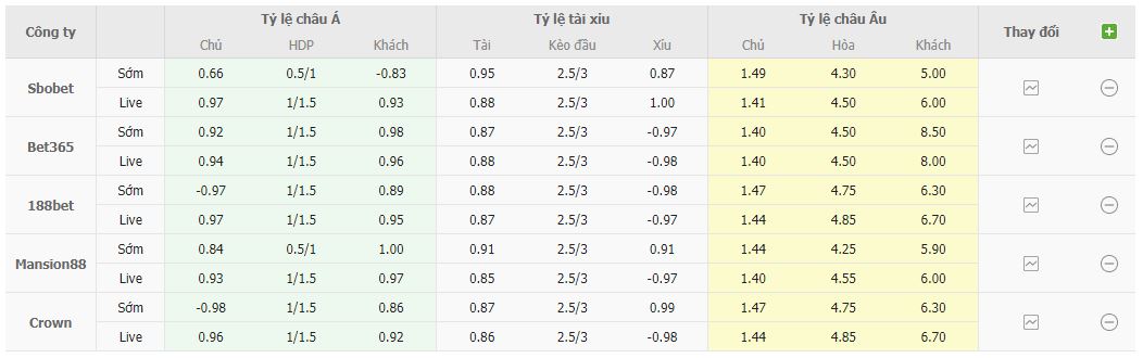 Bảng tỷ lệ kèo MU vs Betis 3h, 10/3 lượt đi vòng 1/8 Europa League