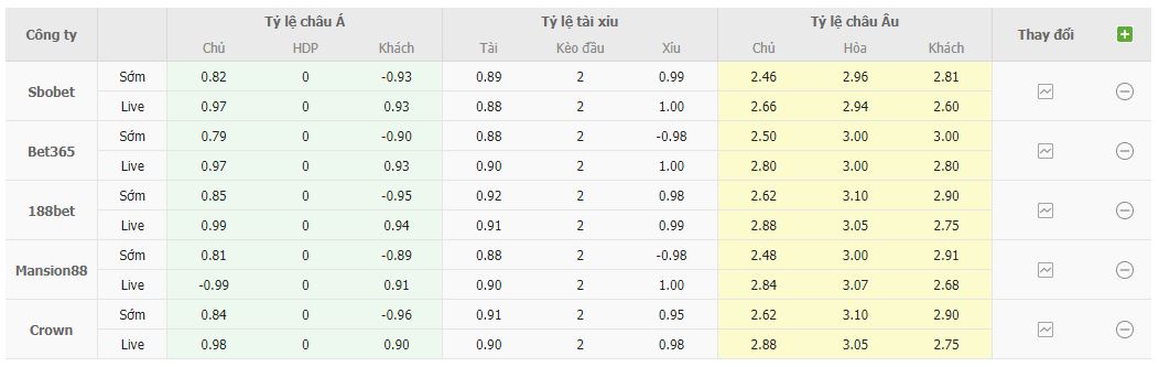 Bảng tỷ lệ kèo Osasuna vs Celta Vigo 3h, 7/3 vòng 24 La Liga